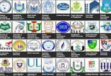 বেসরকারি বিশ্ববিদ্যালয়ে গবেষণার প্রতিবদ্ধকতা এবং সুযোগ